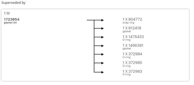 GASKET SET- only sold as items from partlist 1723854